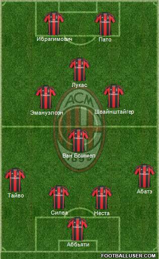 A.C. Milan Formation 2011