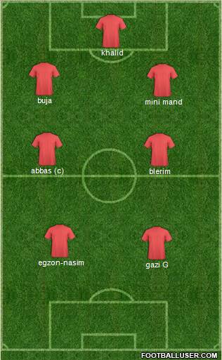 Dream Team Formation 2011