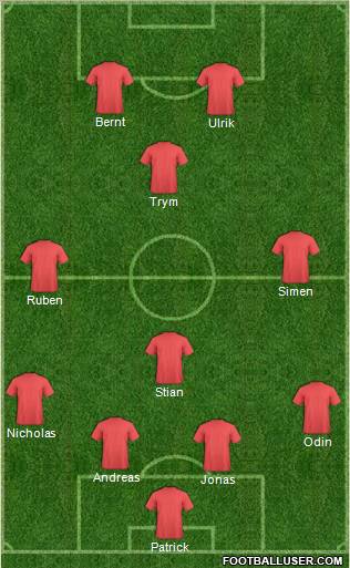 Dream Team Formation 2011