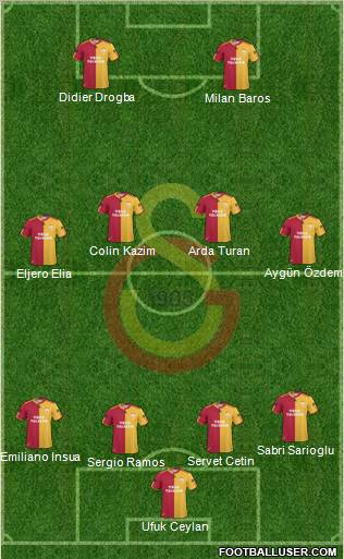 Galatasaray SK Formation 2011