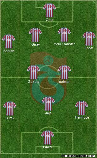 Trabzonspor Formation 2011