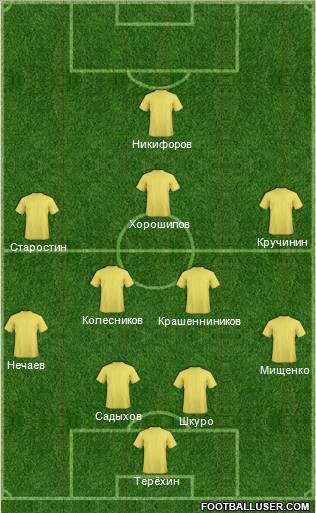 Dream Team Formation 2011