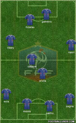 France Formation 2011