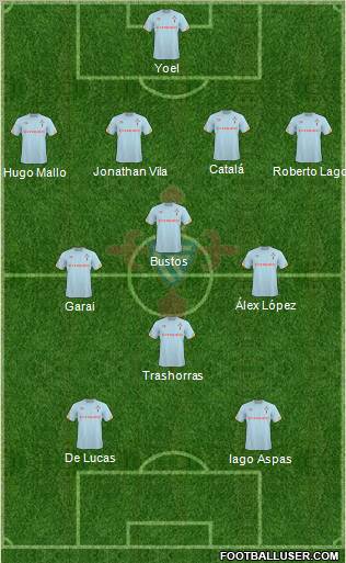 R.C. Celta S.A.D. Formation 2011