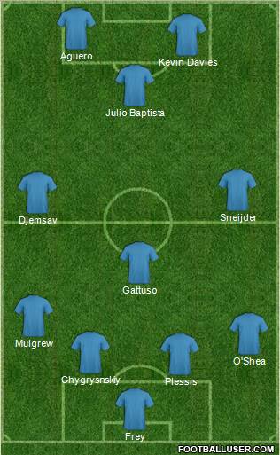 Champions League Team Formation 2011