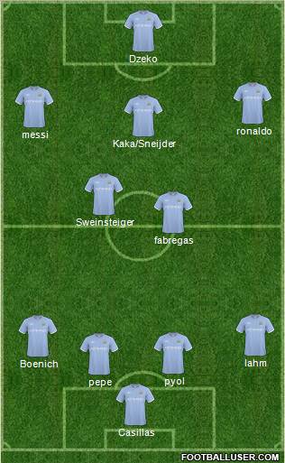 Manchester City Formation 2011