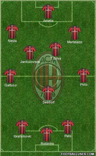 A.C. Milan Formation 2011