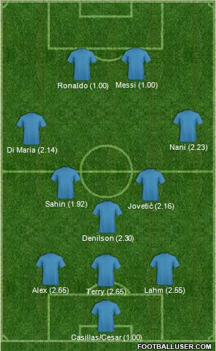 Champions League Team Formation 2011