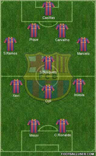 F.C. Barcelona Formation 2011