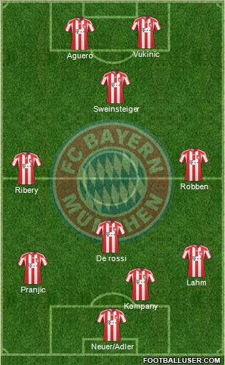 FC Bayern München Formation 2011