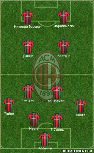 A.C. Milan Formation 2011