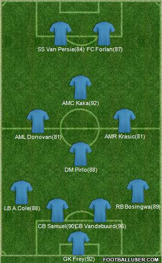 Dream Team Formation 2011