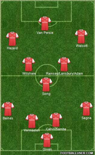 Arsenal Formation 2011