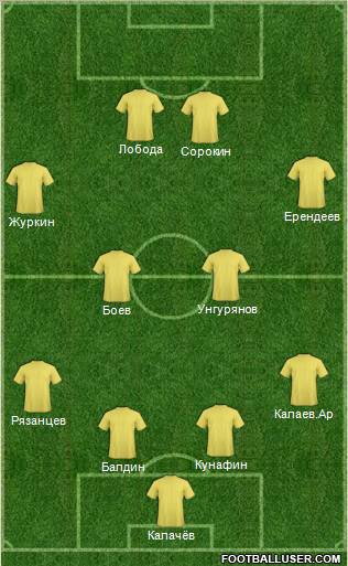 Dream Team Formation 2011