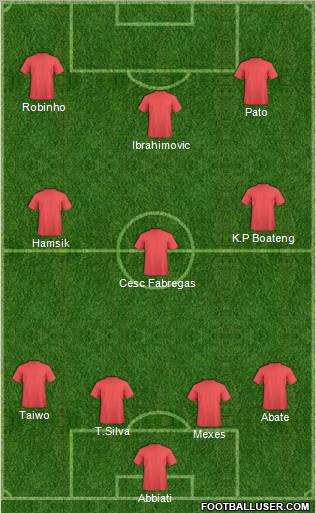 Champions League Team Formation 2011