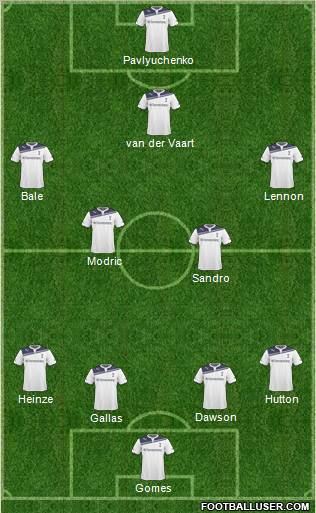 Tottenham Hotspur Formation 2011