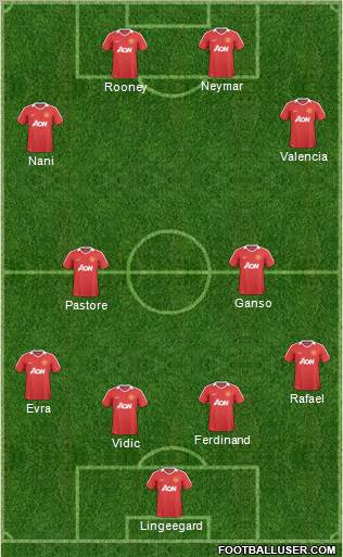 Manchester United Formation 2011