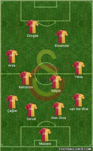 Galatasaray SK Formation 2011