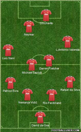 Manchester United 4-4-2 football formation