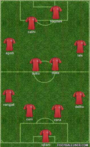 Albania Formation 2011