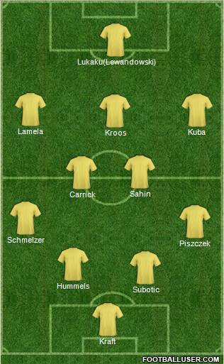 Fifa Team Formation 2011