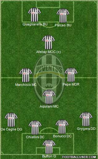 Juventus Formation 2011