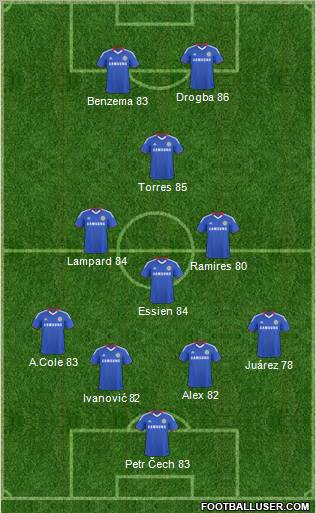 Chelsea Formation 2011
