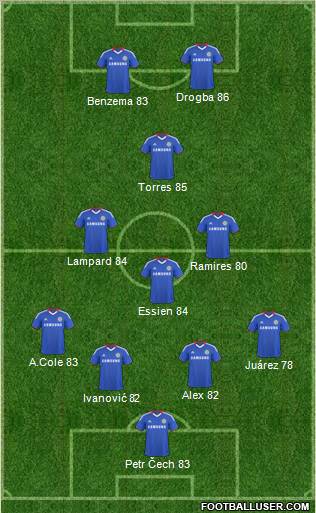 Chelsea 4-3-3 football formation