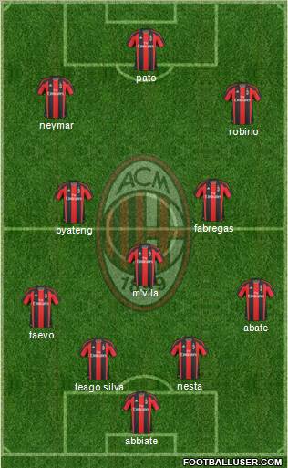 A.C. Milan Formation 2011