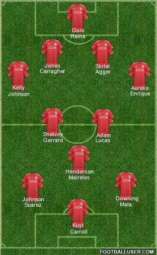 Liverpool Formation 2011