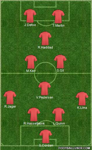 Championship Manager Team Formation 2011