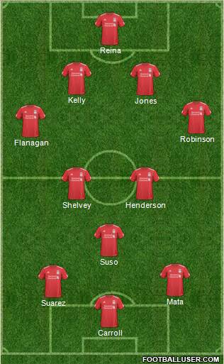 Liverpool Formation 2011
