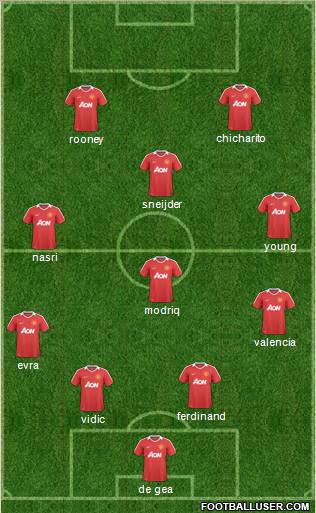Manchester United Formation 2011