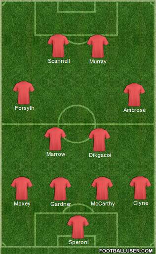 Dream Team Formation 2011