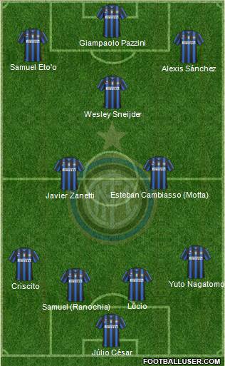 F.C. Internazionale Formation 2011