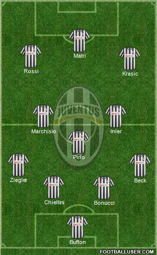 Juventus Formation 2011