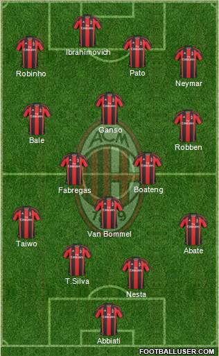 A.C. Milan Formation 2011