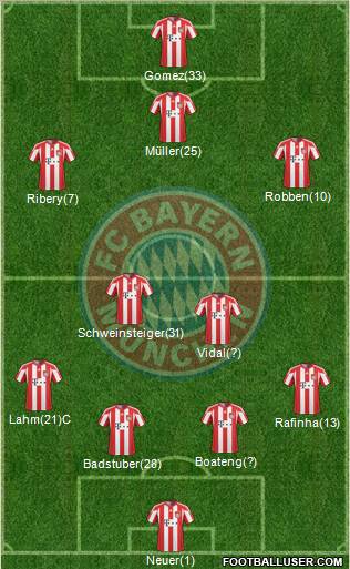 FC Bayern München Formation 2011