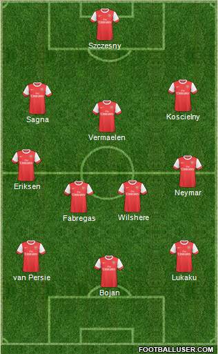 Arsenal Formation 2011