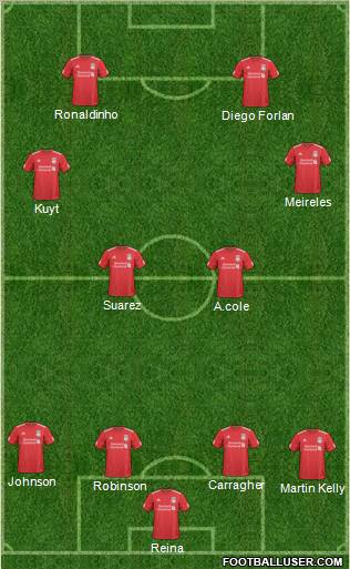 Liverpool Formation 2011