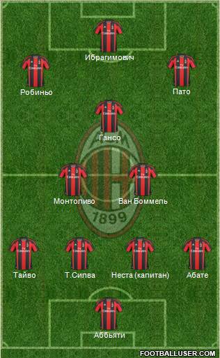 A.C. Milan Formation 2011
