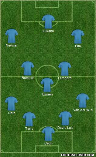 Dream Team Formation 2011