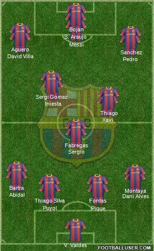 F.C. Barcelona Formation 2011