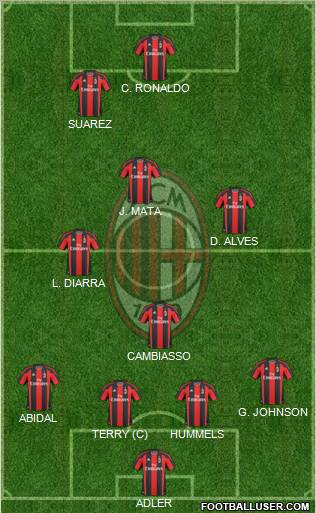 A.C. Milan Formation 2011
