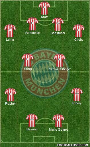 FC Bayern München Formation 2011