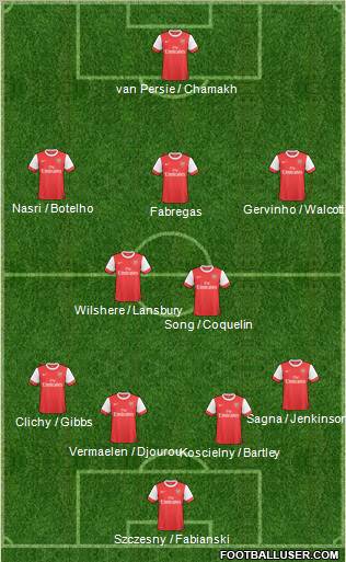Arsenal Formation 2011