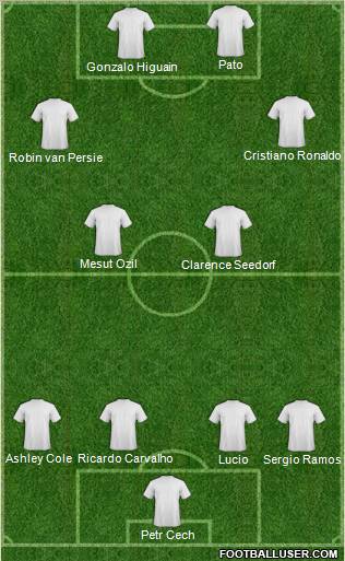 Championship Manager Team Formation 2011