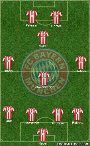 FC Bayern München Formation 2011