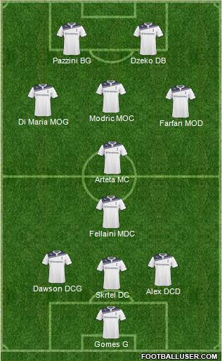 Tottenham Hotspur Formation 2011