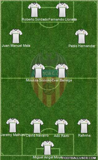 Valencia C.F., S.A.D. Formation 2011